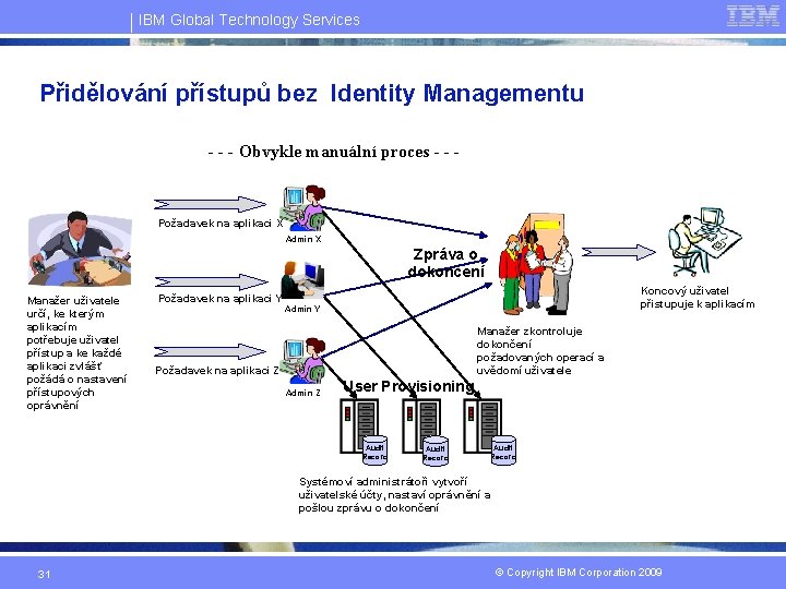 IBM Global Technology Services Přidělování přístupů bez Identity Managementu - - - Obvykle manuální