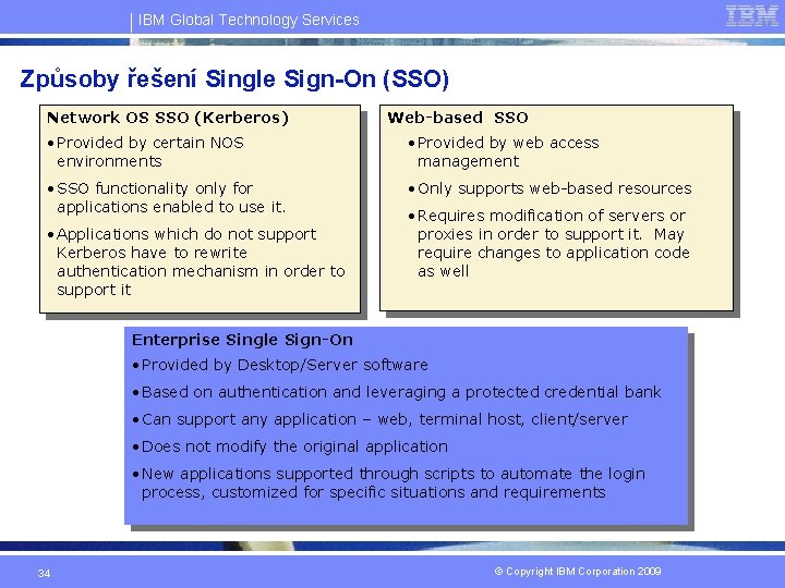 IBM Global Technology Services Způsoby řešení Single Sign-On (SSO) Network OS SSO (Kerberos) Web-based