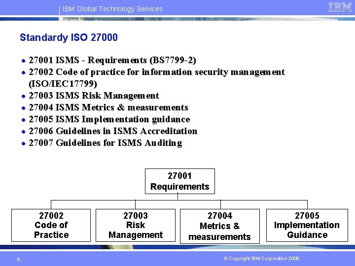 IBM Global Technology Services Standardy ISO 27000 27001 ISMS - Requirements (BS 7799 -2)