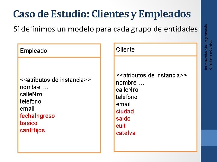Si definimos un modelo para cada grupo de entidades: Empleado Cliente <<atributos de instancia>>