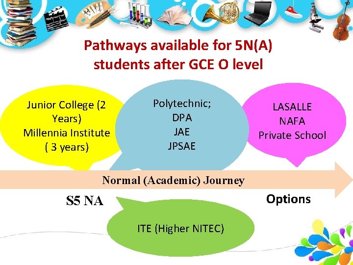 Pathways available for 5 N(A) students after GCE O level Junior College (2 Years)