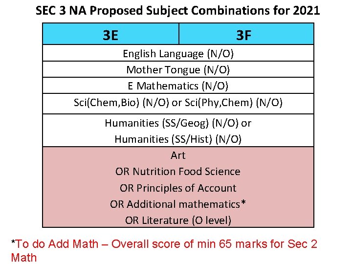 SEC 3 NA Proposed Subject Combinations for 2021 3 E 3 F English Language