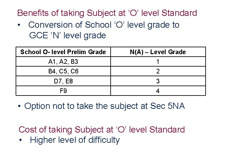 Benefits of taking Subject at ‘O’ level Standard • Conversion of School ‘O’ level