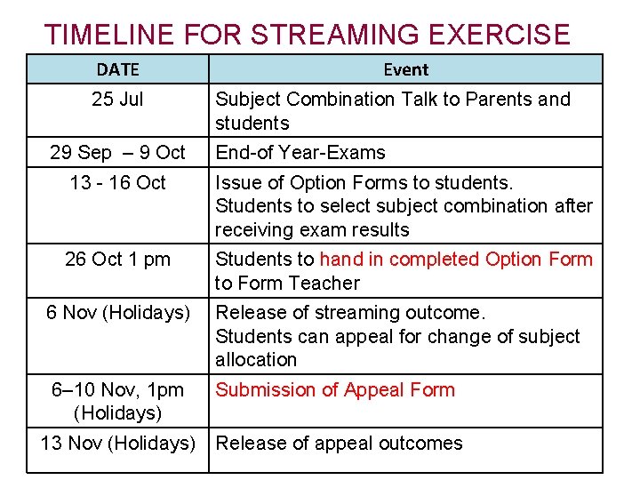 TIMELINE FOR STREAMING EXERCISE DATE 25 Jul 29 Sep – 9 Oct Event Subject