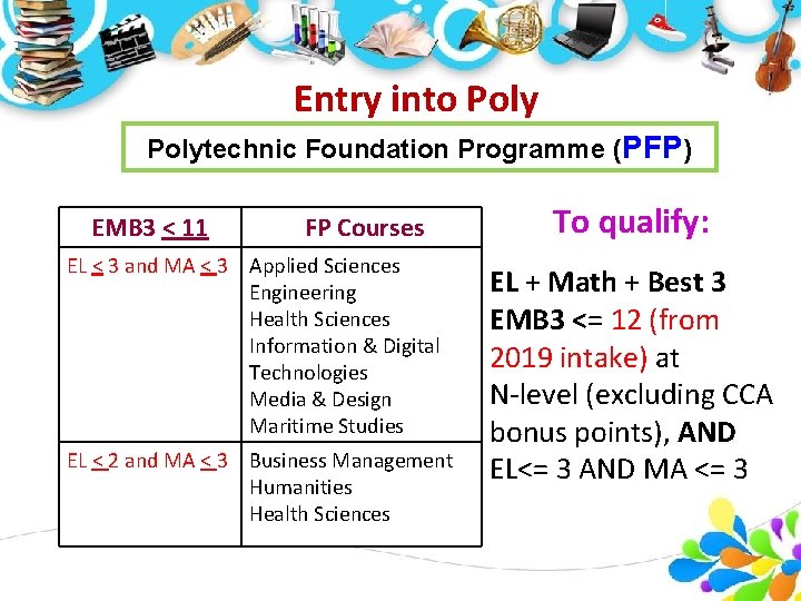 Entry into Polytechnic Foundation Programme (PFP) EMB 3 < 11 FP Courses EL <