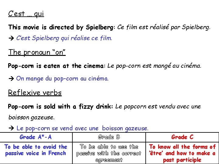C’est … qui This movie is directed by Spielberg: Ce film est réalisé par C’est … qui This movie is directed by Spielberg: Ce film est réalisé par