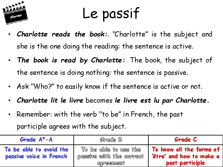 Le passif • Charlotte reads the book: . “Charlotte” is the subject and she