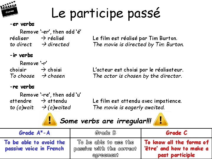 -er verbs Le participe passé Remove ‘-er’, then add ‘é’ réaliser réalisé to directed