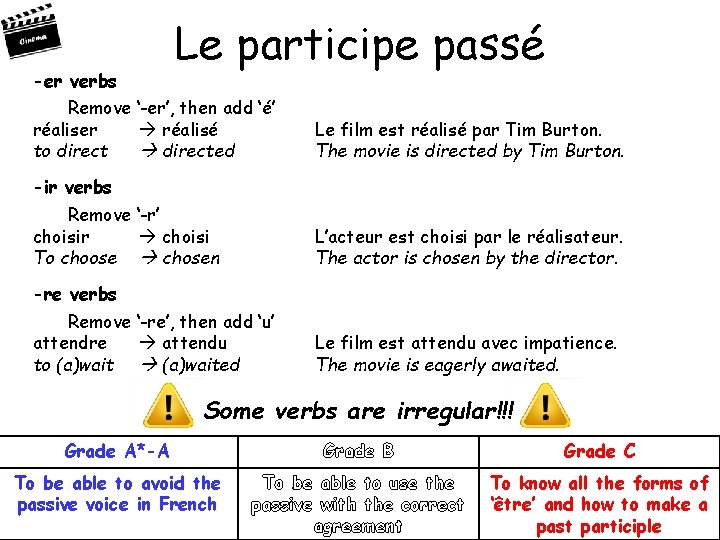 -er verbs Le participe passé Remove ‘-er’, then add ‘é’ réaliser réalisé to directed -er verbs Le participe passé Remove ‘-er’, then add ‘é’ réaliser réalisé to directed