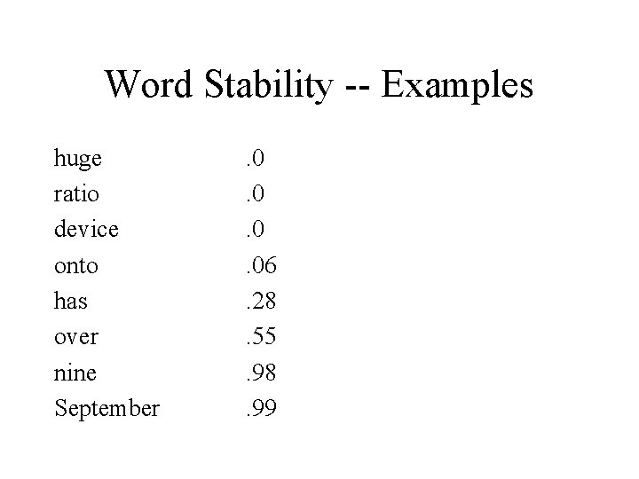 Word Stability -- Examples huge ratio device onto has over nine September . 0.