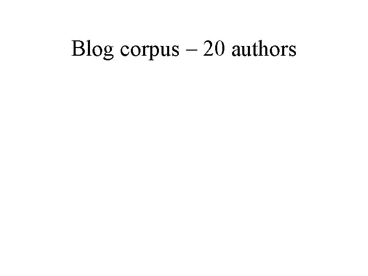 Blog corpus – 20 authors 