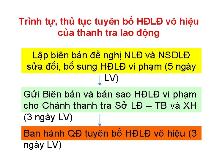 Trình tự, thủ tục tuyên bố HĐLĐ vô hiệu của thanh tra lao động