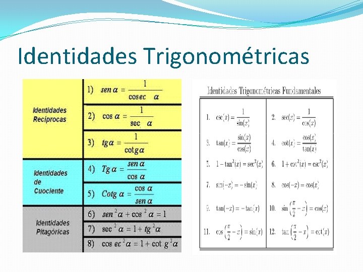 Identidades Trigonométricas 