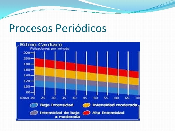 Procesos Periódicos 