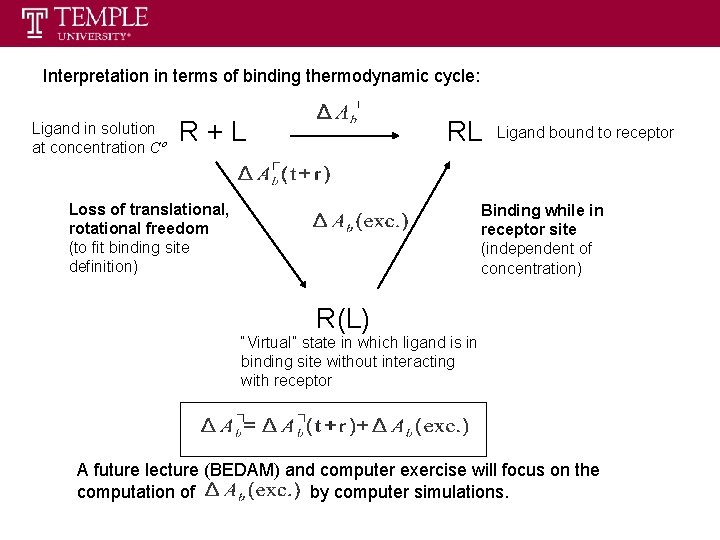Interpretation in terms of binding thermodynamic cycle: Ligand in solution at concentration Cº R+L