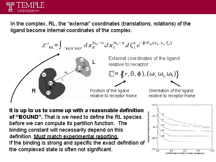 In the complex, RL, the “external” coordinates (translations, rotations) of the ligand become internal