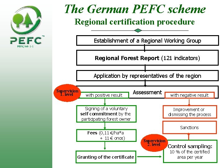 The German PEFC scheme Regional certification procedure Establishment of a Regional Working Group PEFC/04