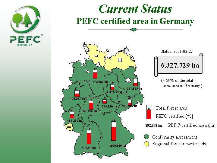 Current Status PEFC certified area in Germany PEFC/04 -1 -1 Status: 2001 -02 -27