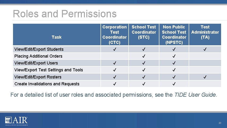 Roles and Permissions Task View/Edit/Export Students Corporation Test Coordinator (CTC) School Test Coordinator (STC)