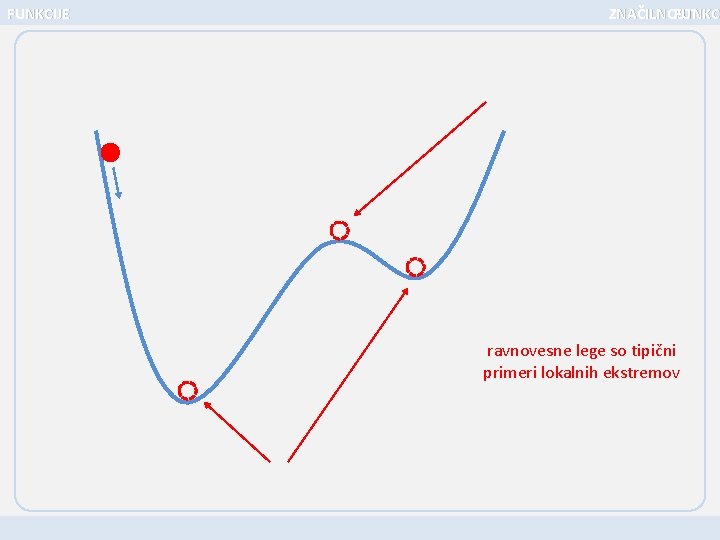 FUNKCIJE ZNAČILNOSTI FUNKC ravnovesne lege so tipični primeri lokalnih ekstremov 