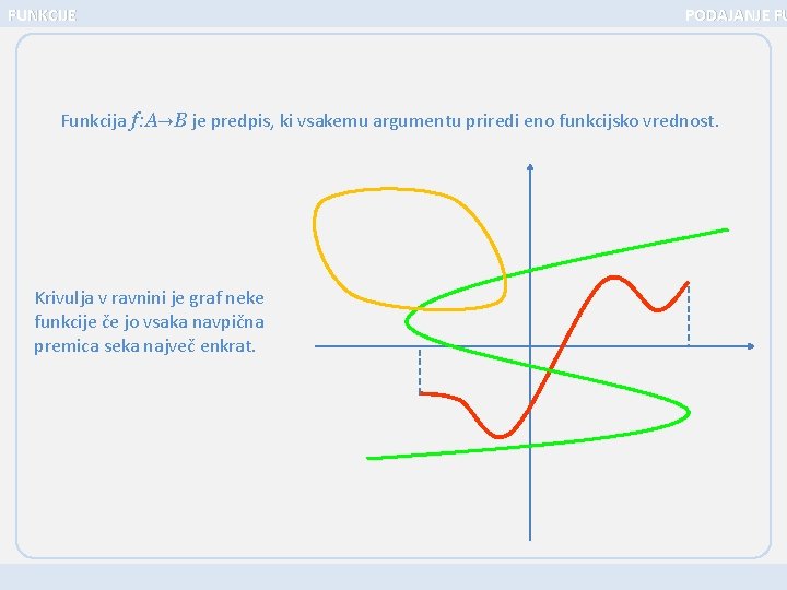 FUNKCIJE PODAJANJE FU Funkcija f: A B je predpis, ki vsakemu argumentu priredi eno