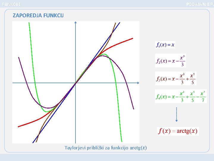 FUNKCIJE PODAJANJE FU ZAPOREDJA FUNKCIJ Taylorjevi približki za funkcijo arctg(x) 