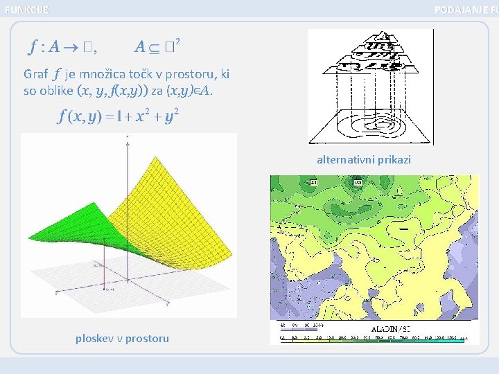 FUNKCIJE PODAJANJE FU Graf f je množica točk v prostoru, ki so oblike (x,