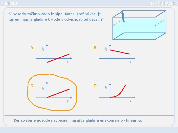 FUNKCIJE ZNAČILNOSTI FUNKC V posodo točimo vodo iz pipe. Kateri graf prikazuje spreminjanje gladine