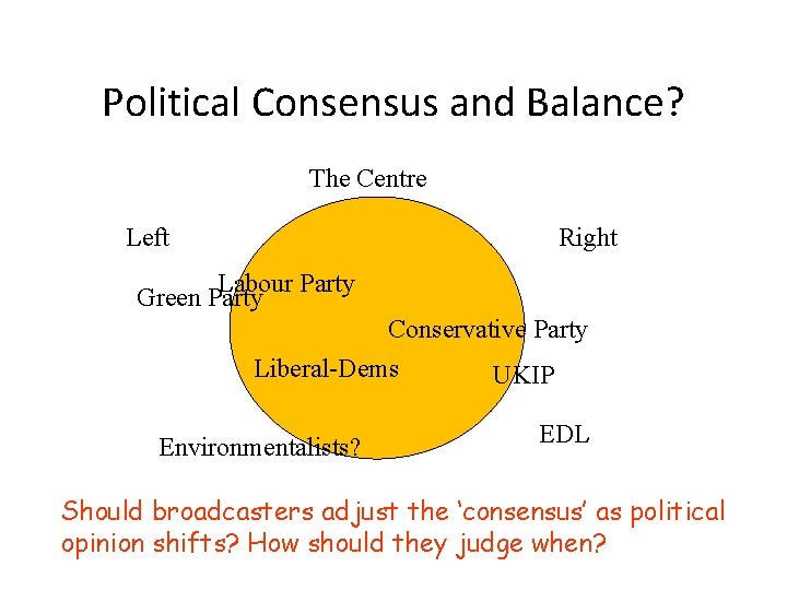 Political Consensus and Balance? The Centre Left Right Labour Party Green Party Conservative Party