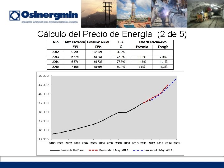 Cálculo del Precio de Energía (2 de 5) 