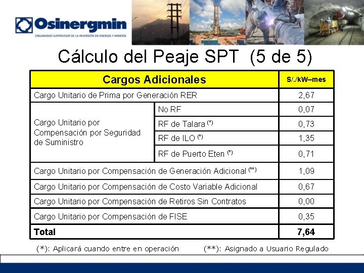 Cálculo del Peaje SPT (5 de 5) Cargos Adicionales Cargo Unitario de Prima por