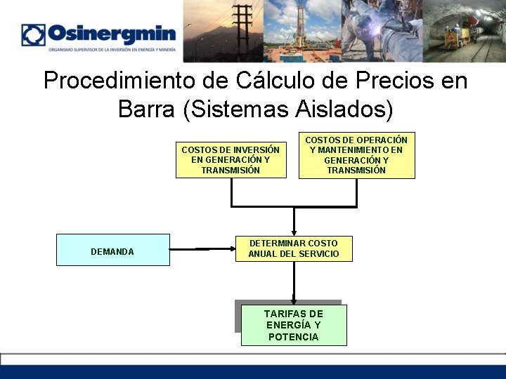 Procedimiento de Cálculo de Precios en Barra (Sistemas Aislados) COSTOS DE INVERSIÓN EN GENERACIÓN