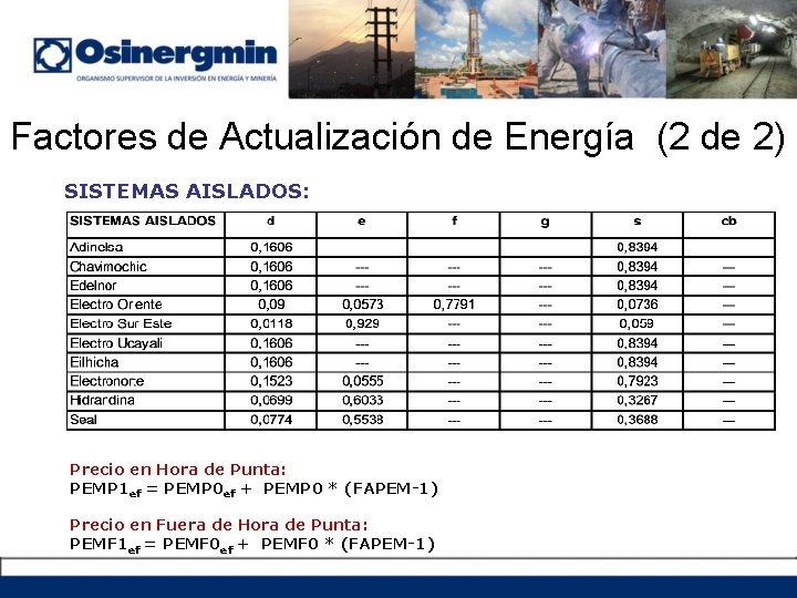 Factores de Actualización de Energía (2 de 2) SISTEMAS AISLADOS: Precio en Hora de