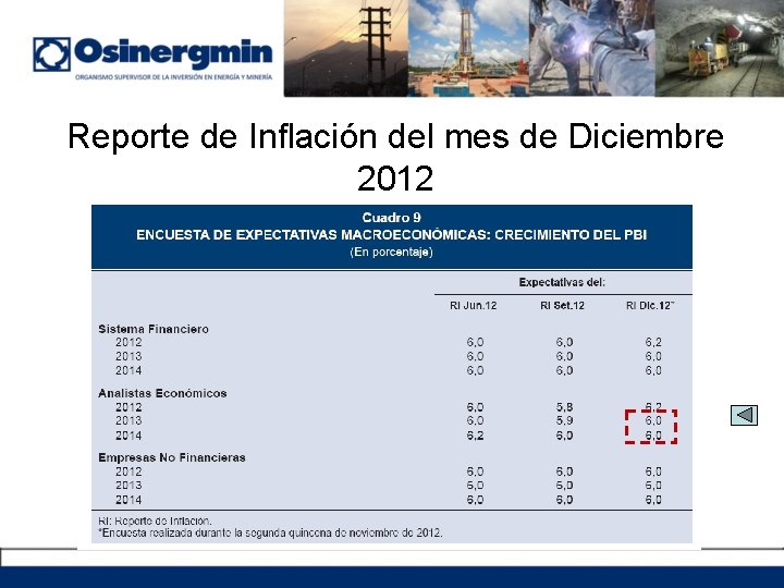 Reporte de Inflación del mes de Diciembre 2012 