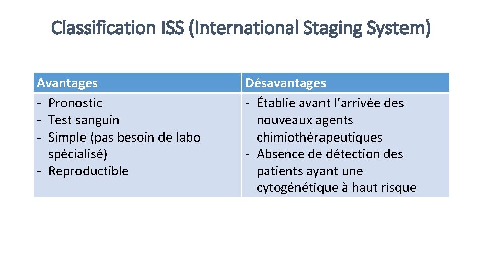 Classification ISS (International Staging System) Avantages - Pronostic - Test sanguin - Simple (pas