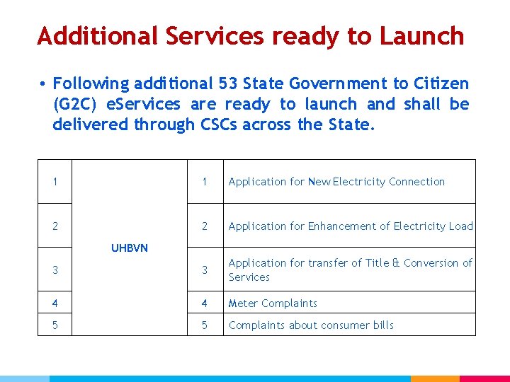 Additional Services ready to Launch • Following additional 53 State Government to Citizen (G