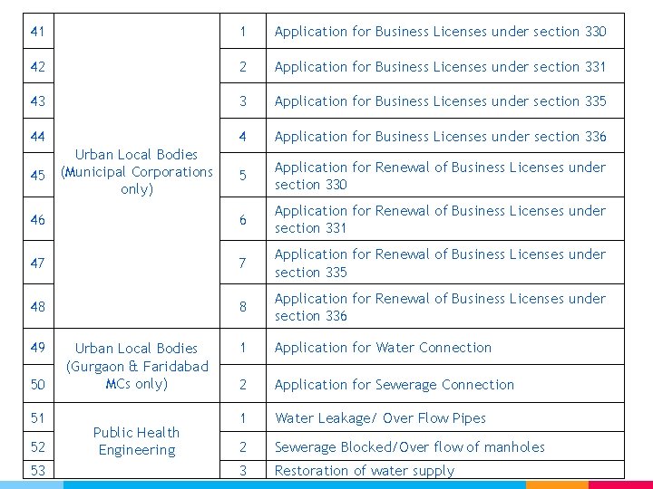 41 1 Application for Business Licenses under section 330 42 2 Application for Business