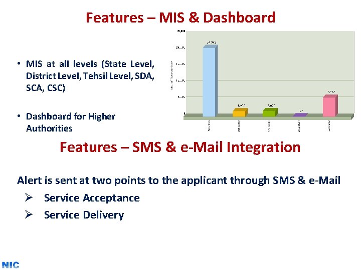 Features – MIS & Dashboard • MIS at all levels (State Level, District Level,