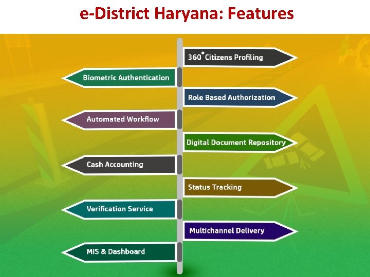 e-District Haryana: Features 