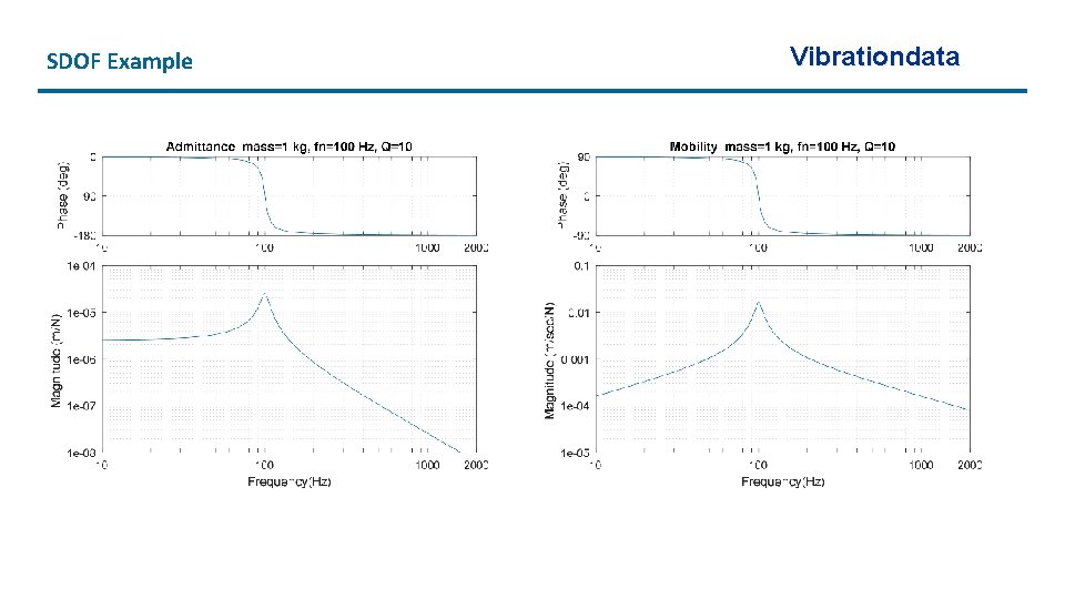 Vibrationdata Modal Testing Part I By Tom Irvine