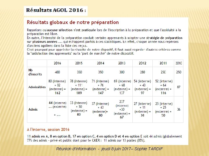 Réunion d’information - jeudi 8 juin 2017– Sophie TARDIF Réunion d’information - jeudi 8 juin 2017– Sophie TARDIF