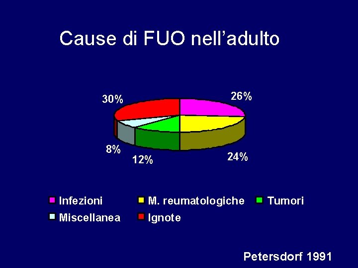 Cause di FUO nell’adulto 26% 30% 8% 12% 24% Infezioni M. reumatologiche Miscellanea Ignote