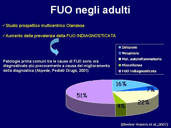 FUO negli adulti üStudio prospettico multicentrico Olandese üAumento della prevalenza della FUO INDIAGNOSTICATA Patologie