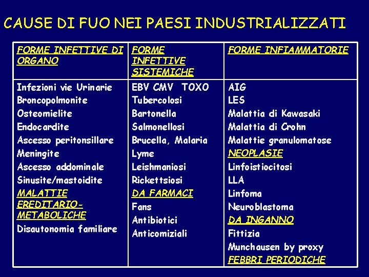 CAUSE DI FUO NEI PAESI INDUSTRIALIZZATI FORME INFETTIVE DI FORME ORGANO INFETTIVE SISTEMICHE FORME