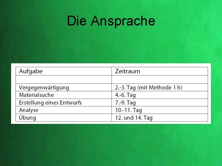 Die Ansprache Die Ansprache