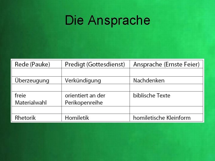 Die Ansprache Die Ansprache