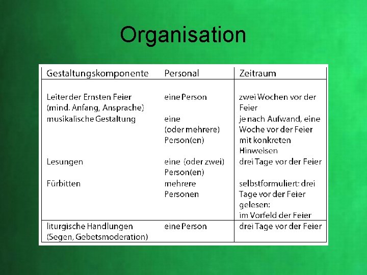 Organisation Organisation