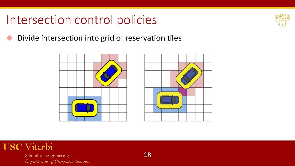 Intersection control policies Divide intersection into grid of reservation tiles USC Viterbi School of