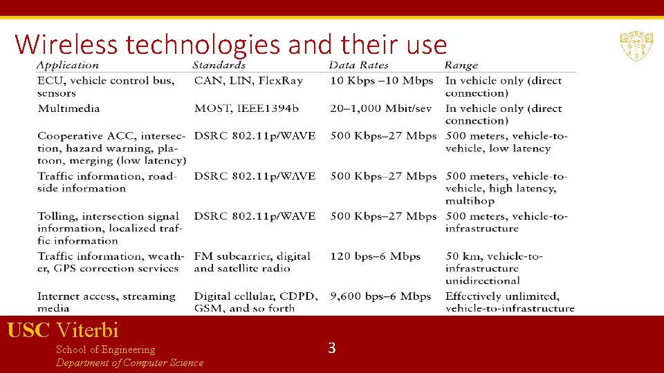 Wireless technologies and their use USC Viterbi School of Engineering Department of Computer Science