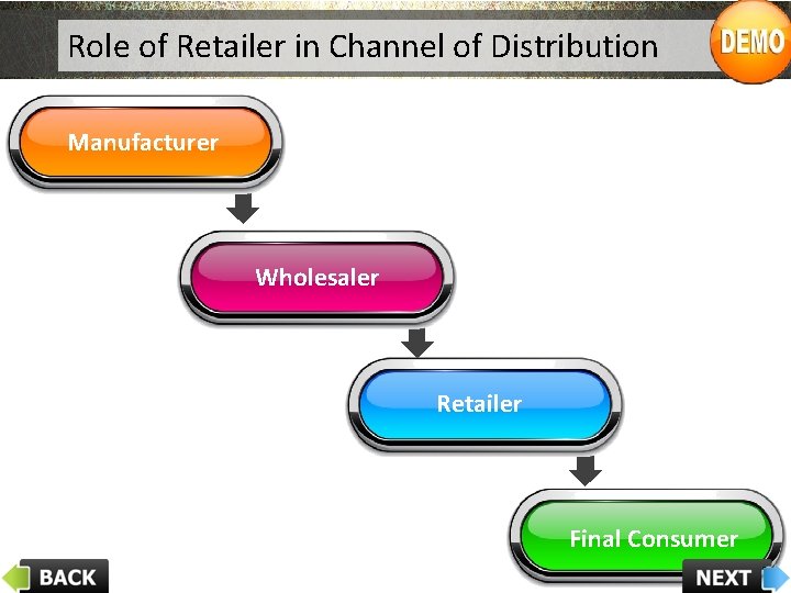 Role of Retailer in Channel of Distribution Manufacturer Wholesaler Retailer Final Consumer 